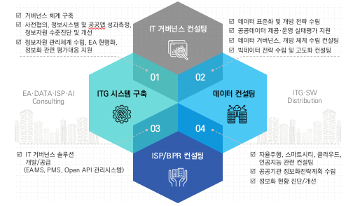 티지의 사업 분야