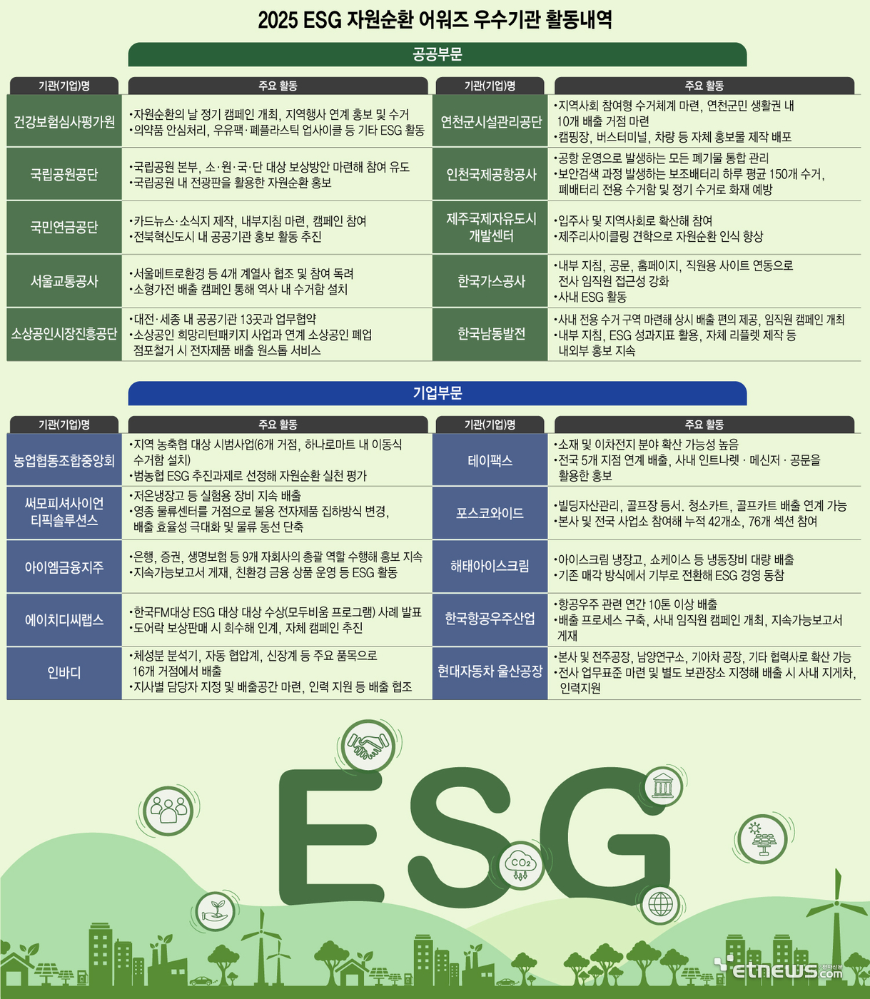 [2025 ESG 자원순환 어워즈]쓰레기에서 'ESG 스타'로…E-순환거버넌스, '자원순환 어워즈' 수상자 탄생