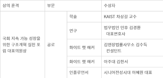 [WACON 2025]차상길 KAIST 교수·김경환 민후 변호사 등 5명 공로상 수상