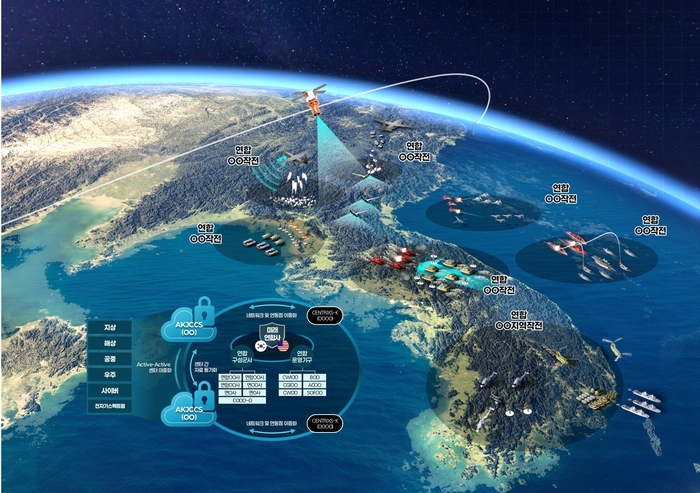 연합지휘통제체계(AKJCCS) 운용 개념도. [사진=한화시스템 제공]