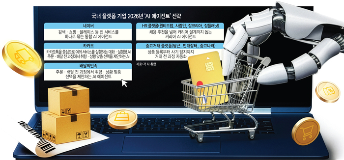 [신년기획]2026 산업별 AI 전망 - 플랫폼·유통 'AI 에이전트 시대' 개막