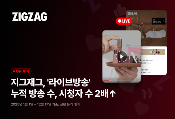 지그재그, '라방' 급성장…올해 누적 방송·시청자 전년 比 2배↑