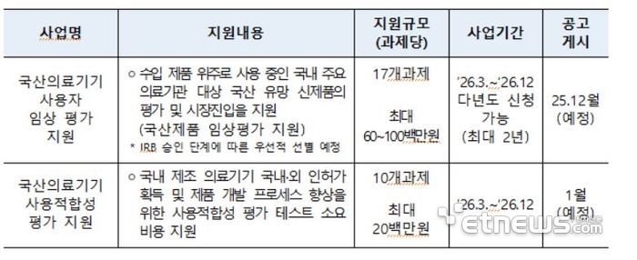 지원 사업 현황