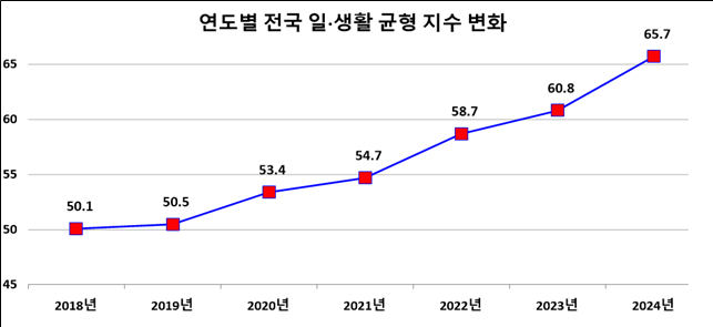 [자료:고용노동부]