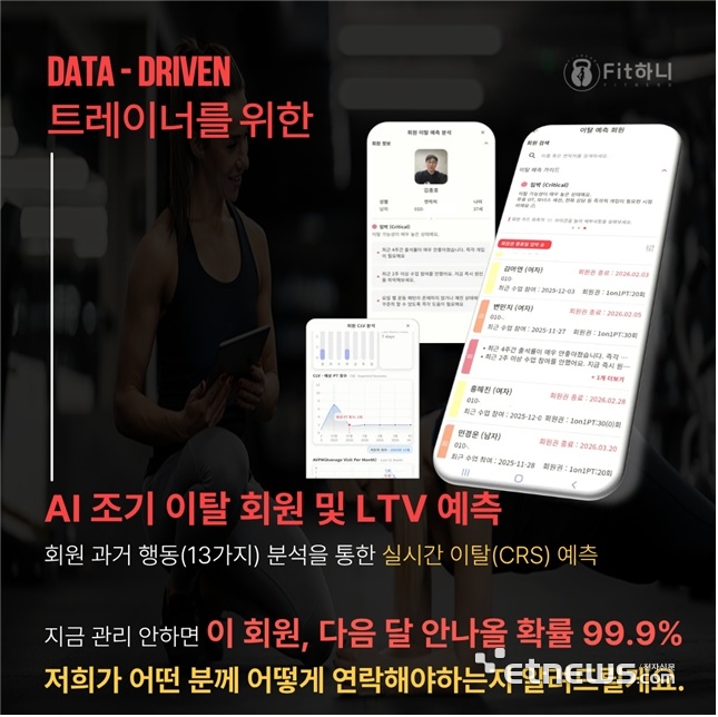 디지털 혁신 기업 '아임인', 피트니스 솔루션 'Fit하니'로 시장 공략 박차
