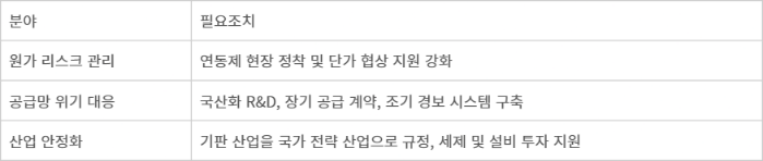 [뉴스줌인] 기판 없으면 반도체 생태계 '흔들'…“제도 마련 시급”