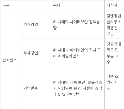 WACON 2025 사이버 보안성 강화 컨퍼런스 - WACON 2025 사이버 보안성 강화 컨퍼런스