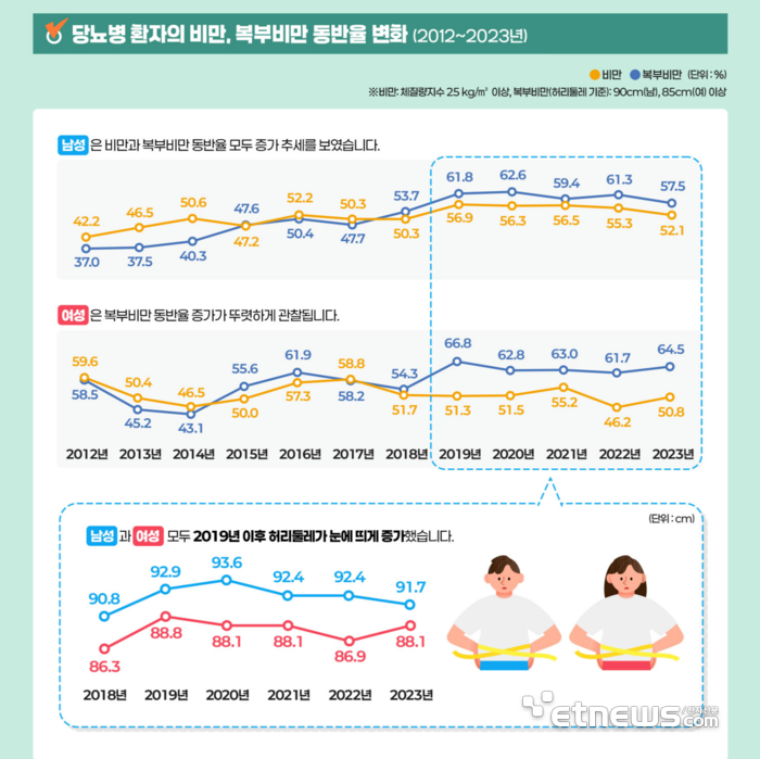 당뇨병 팩트시트 2025
