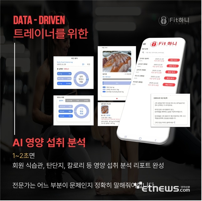 디지털 혁신 기업 '아임인', 피트니스 솔루션 'Fit하니'로 시장 공략 박차