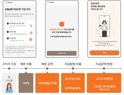 이미지=한화생명
