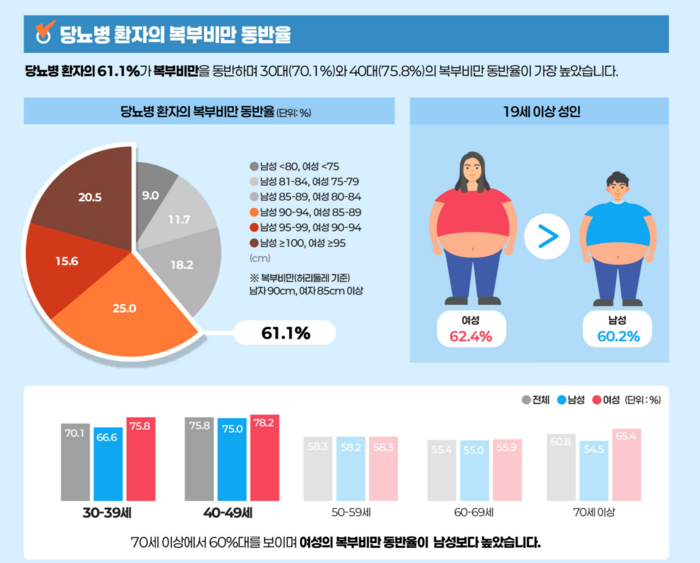 당뇨병 팩트시트 2025