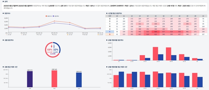 [신SW상품대상 12월 수상작]씨프로 '리테일트렌드 V2'