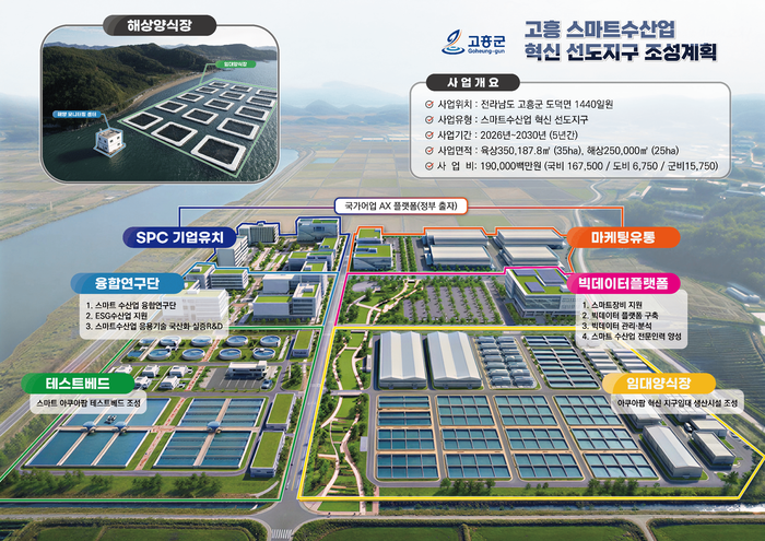 스마트수산업 혁신 선도지구 조감도.