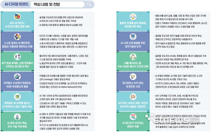 “2026년은 AI 인프라 패권 전쟁의 해”…NIA, 12대 트렌드 전망