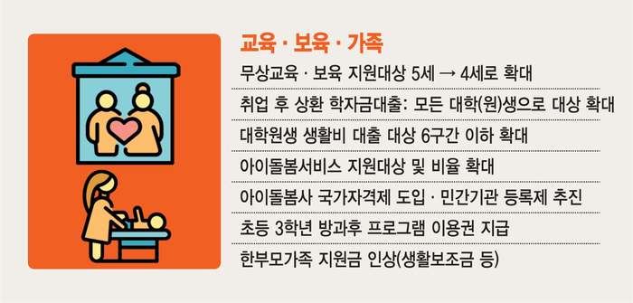 교육·보육·가족