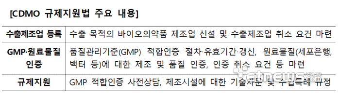 CDMO 규제지원법 주요 내용