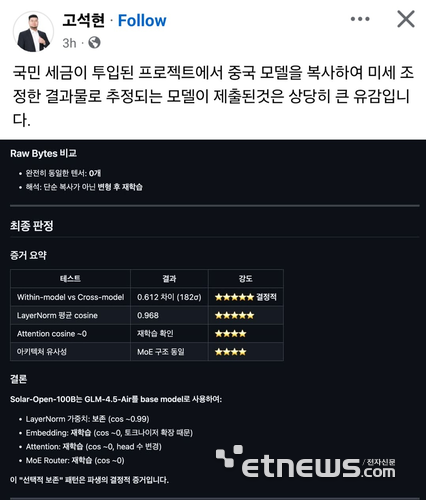 고석현 사이오닉AI 최고경영자(CEO)가 지난 1일 오후 2시께 게시한 페이스북 게시글.  고 CEO는 업스테이지가 최근 독자 AI 파운데이션 모델 프로젝트를 통해 공개한 인공지능(AI) 모델 '솔라 오픈 100B'가 중국 모델을 복사해 미세 조정한 결과물로 추정된다는 의혹을 제기해 논란이 일었다. [사진=페이스북 캡처]