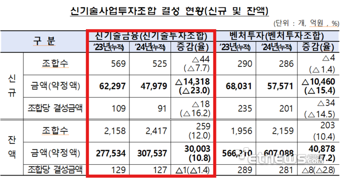자료: 여신금융협회