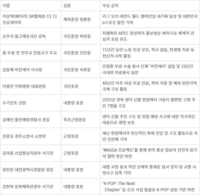 李 대통령 “결실, 중소기업·국민에게 흘러야… 성장전략 대전환 시급”