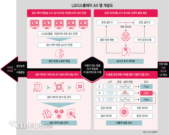 [신년기획] 피지컬AI 현장을 가다-LG디스플레이 파주 OLED 팹