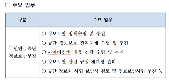 국민연금공단 정보보안부장 주요 업무(자료=국민연금공단)