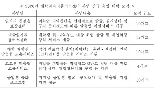 [자료:고용노동부]