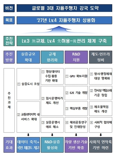 글로벌 3대 자율주행차 강국 도약 로드맵.〈지료:국토교통부〉