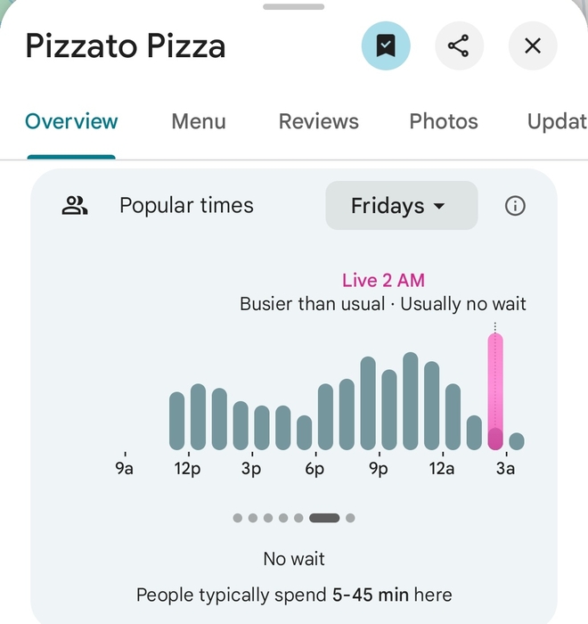 지난 3일 새벽 2시 펜타곤 인근에서 영업 중인 피자토 피자 주문량이 급증했다. 사진=엑스(@PenPizzaReport)