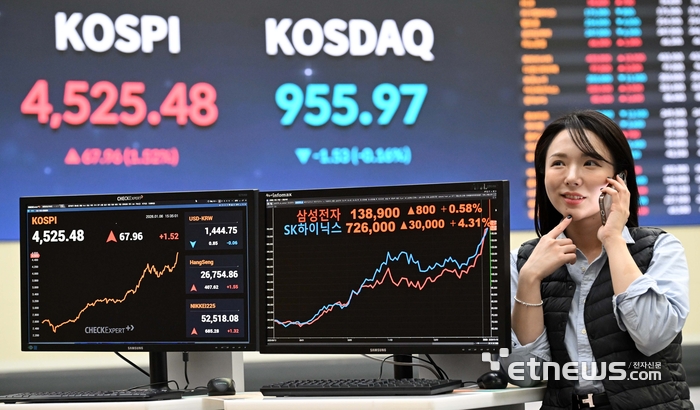 [포토] 4500 돌파한 코스피