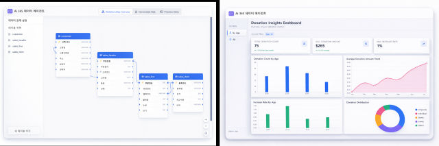 Ai 365 데이터 에이전트, 사용자 AI Index 설정 및 GPT 기반 AI 보고서 생성, 엠클라우드브리지 제공