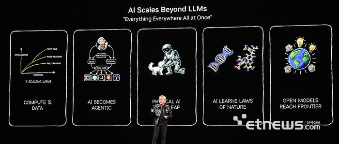[포토] 엔비디아 CES 2026 라이브