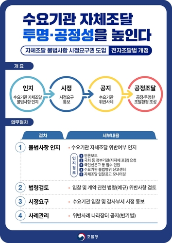 조달청, 수요기관 자체 입찰 불법사항 시정요구권 도입…공정·투명성 강화