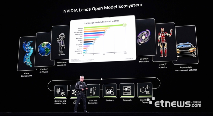 [포토] 엔비디아 CES 2026 라이브