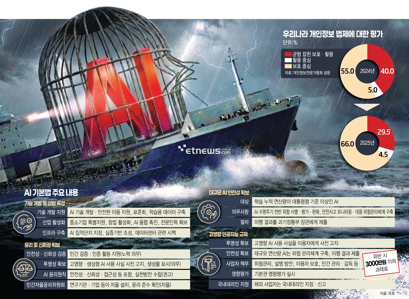 [신년기획]한국형AI 필승카드-데이터 막혀 AI 못 큰다…'활용·공유'여는 제도 혁신이 먼저