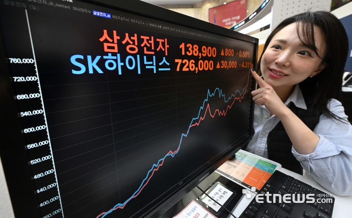 [포토] 사상 최고가 기록한 코스피