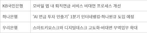 새해 은행별 주요 비대면 채널·서비스 고도화 현황 - 자료 각 사