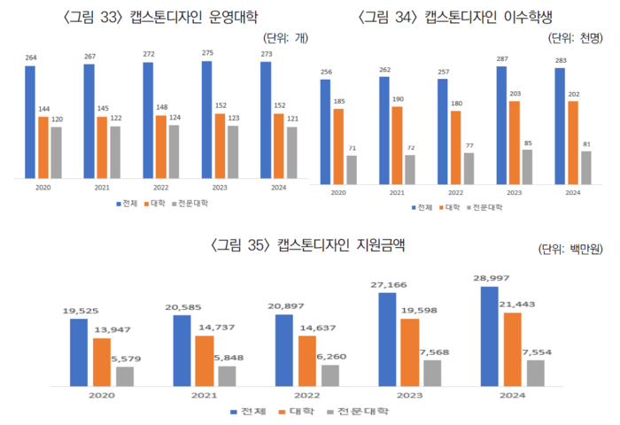 이미지=대학산학협력활동조사보고서