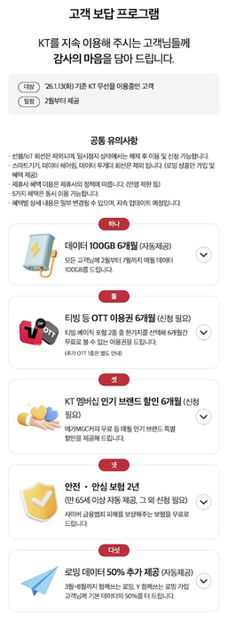 이탈 방어 나선 KT, 저가요금제 지원금 높이고 보상안 가동