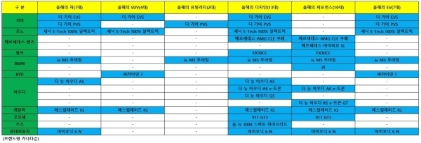 한국자동차기자협회(KAJA) 제공.