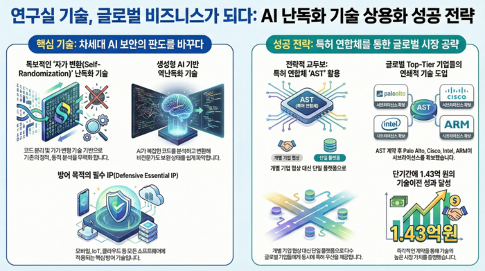 자료=숭실대 TMC사업단(IP스타과학자 지원형)