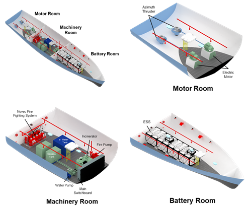 기존 선박을 전기추진선박으로 개조하기 위한 추진시스템 배치 예시