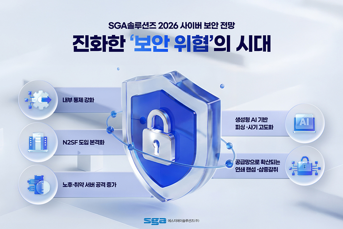 SGA솔루션즈가 '2026년 사이버 보안 전망'을 발표했다.