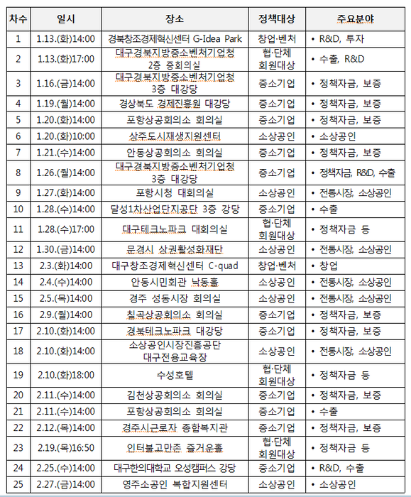 대구경북중기청의 2026년 찾아가는 설명회 주요 일정