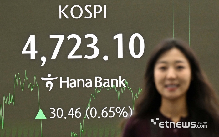 [포토] 코스피, 또 다시 최고가 경신
