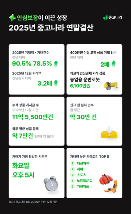 〈자료 중고나라〉
