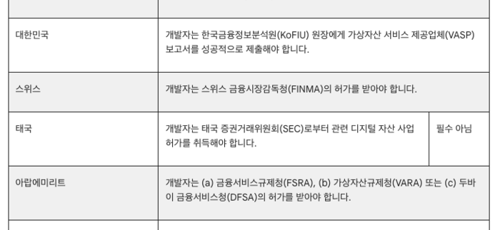 구글플레이 내 '가상자산(암호화폐) 거래소 및 소프트웨어 지갑' 정책 업데이트 내용 일부. (사진=구글플레이)