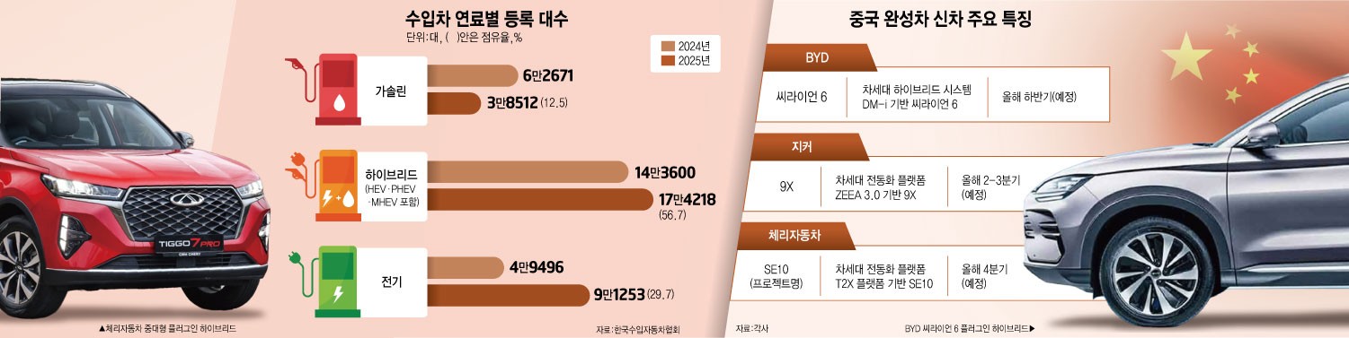 [이슈플러스]中  플러그인 하이브리드차(PHEV), 韓 공략