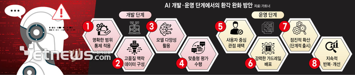 가트너, 생성형 AI 최대 약점 '환각' 최소화 8대 해법 제시