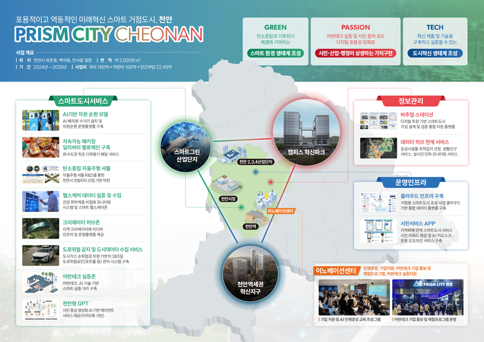 '천안시 거점형 스마트도시 조성사업' 구상도