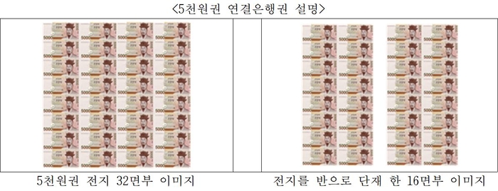 조폐공사, 1000원·5000원권 연결형은행권 한정 판매